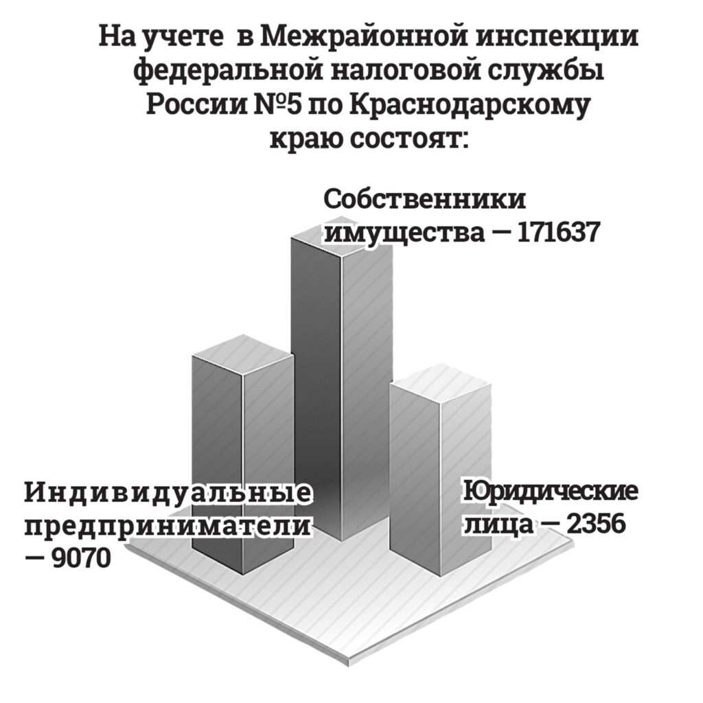 21 ноября — День работника налоговых органов Российской Федерации - Огни  Кубани