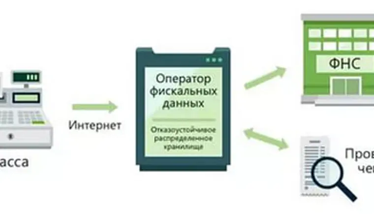 Обновлен реестр контрольно-кассовой техники и список операторов фискальных данных