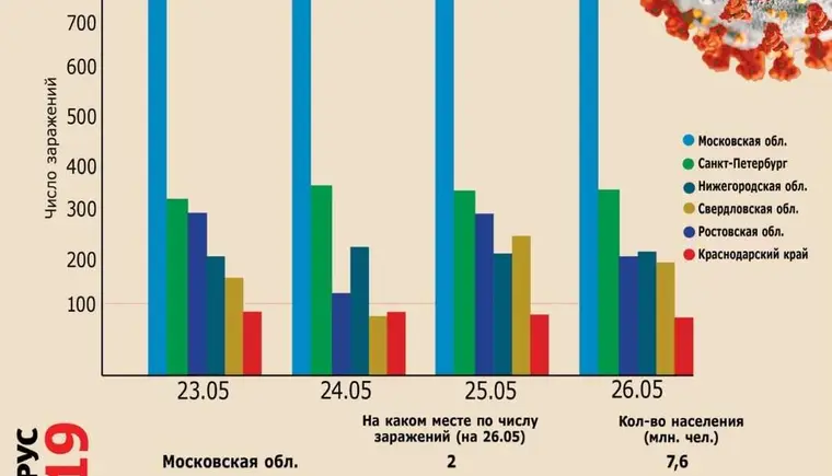 Нужен ли был карантин - ответ перед глазами