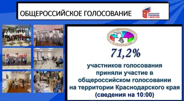 Об участии граждан в общероссийском голосовании на 10:00