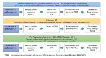 Работодателю (страхователю), с которым в трудовых отношениях состоят лица возраста 65 лет и старше