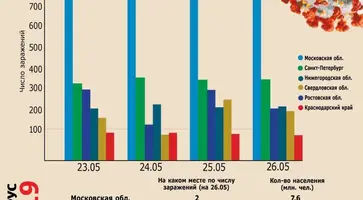 Нужен ли был карантин - ответ перед глазами