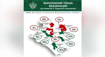 Кавказский район стал лидером прививочной кампании в Краснодарском крае