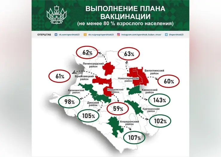 Кавказский район стал лидером прививочной кампании в Краснодарском крае