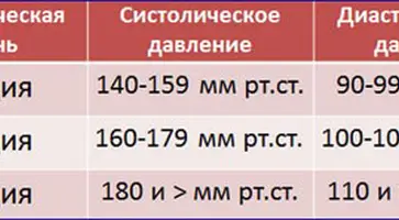 Гипертоническая болезнь