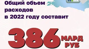 Вениамин Кондратьев: "Вместе с депутатским корпусом на сессии ЗСК приняли поправки в бюджет"