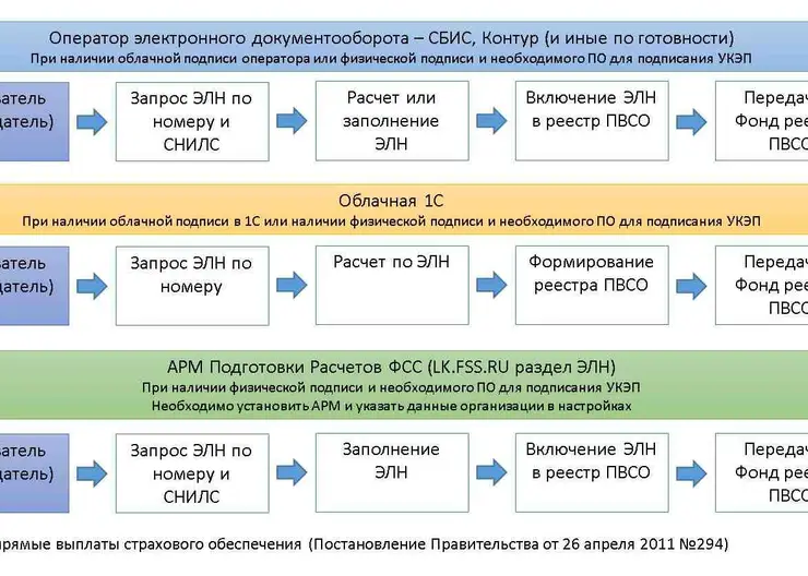 Работодателю (страхователю), с которым в трудовых отношениях состоят лица возраста 65 лет и старше