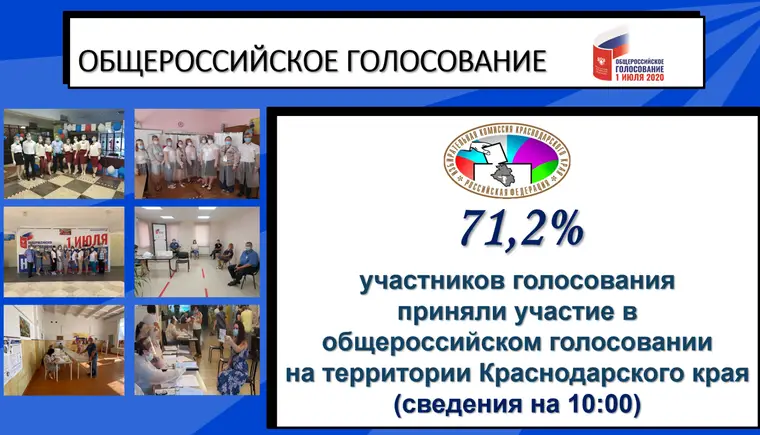 Об участии граждан в общероссийском голосовании на 10:00