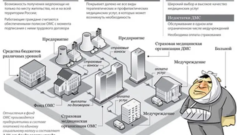 Как прикрепиться к поликлинике? Как выбрать участкового врача