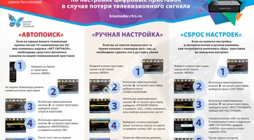 Сегодня ночью возможны технические сбои при просмотре ТВ