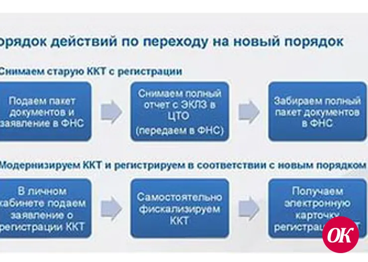 Замените кассу