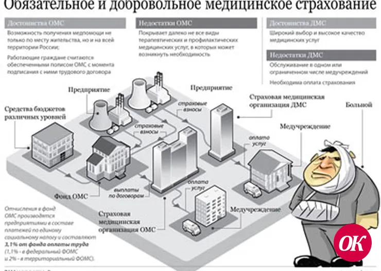 Как прикрепиться к поликлинике? Как выбрать участкового врача