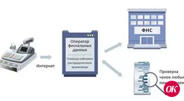 Спецрежим