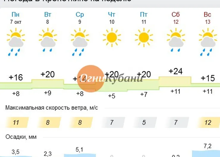 https://ognikubani.ru/wp-content/uploads/2019/10/Screenshot_погода