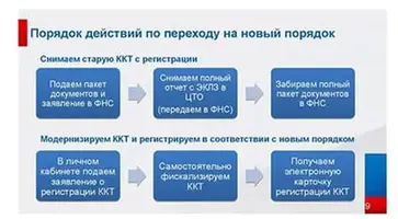http://www.ognikuban.tw1.ru/wp-content/uploads/2017/02/zameninewkassu