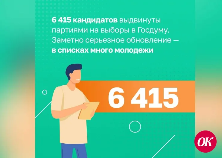 Кандидаты в Госдуму на 18 лет моложе действующих депутатов
