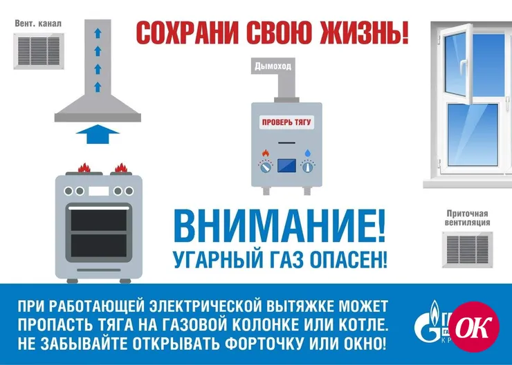 Как проверить тягу в дымовом или вентиляционном канале