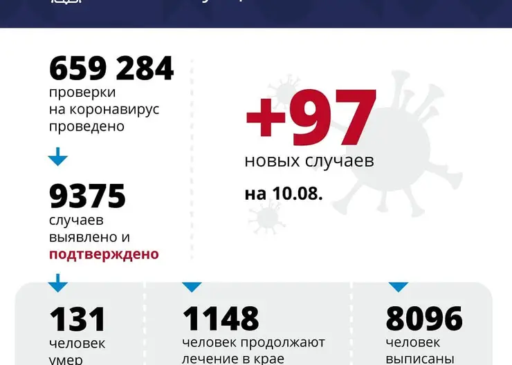 https://ognikubani.ru/wp-content/uploads/2020/08/117173991_890375728038775_3491950726397278276_n
