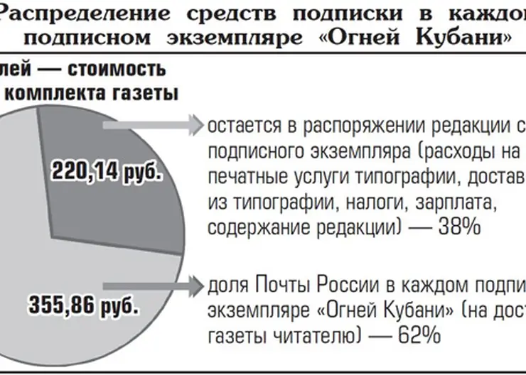 http://www.ognikuban.tw1.ru/wp-content/uploads/2017/05/rtashod_gazeti33779900_