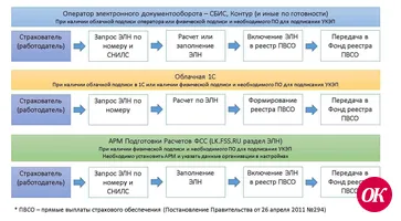 Работодателю (страхователю), с которым в трудовых отношениях состоят лица возраста 65 лет и старше
