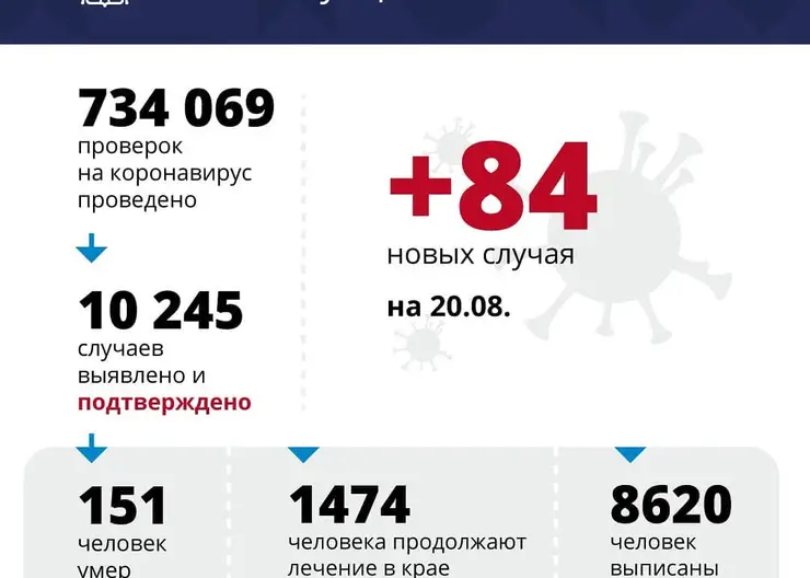https://ognikubani.ru/wp-content/uploads/2020/08/118048368_735563523963187_1360898431222506266_n