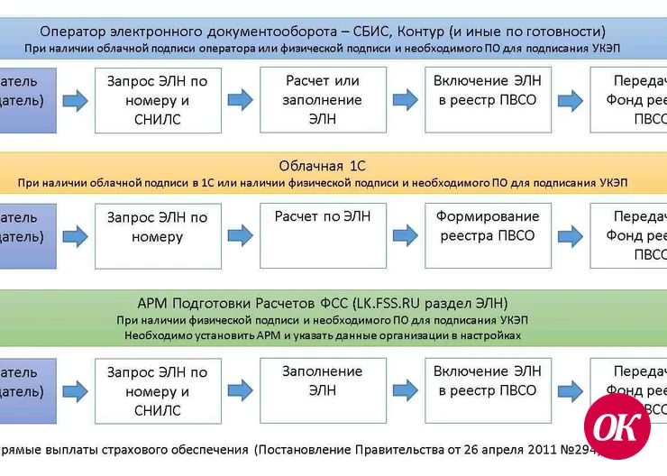 Работодателю (страхователю), с которым в трудовых отношениях состоят лица возраста 65 лет и старше