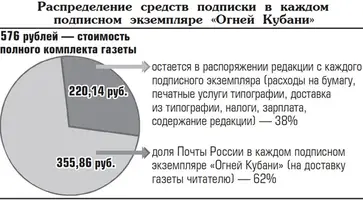 http://www.ognikuban.tw1.ru/wp-content/uploads/2017/05/rtashod_gazeti33779900_