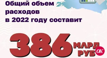 Вениамин Кондратьев: "Вместе с депутатским корпусом на сессии ЗСК приняли поправки в бюджет"