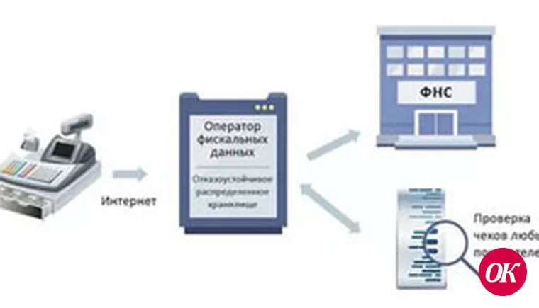 Спецрежим