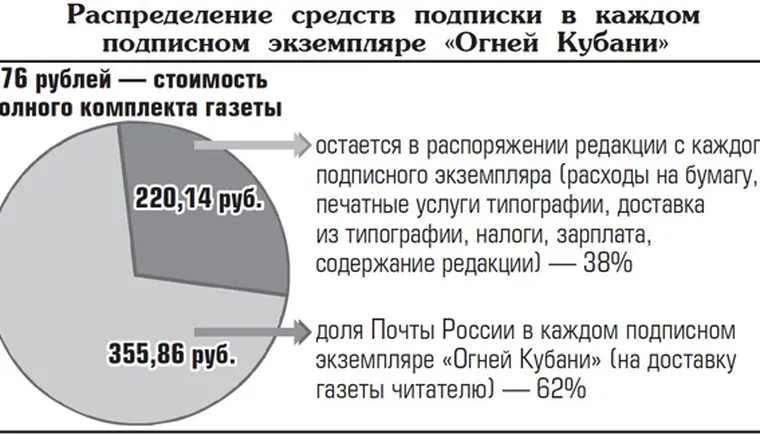 http://www.ognikuban.tw1.ru/wp-content/uploads/2017/05/rtashod_gazeti33779900_