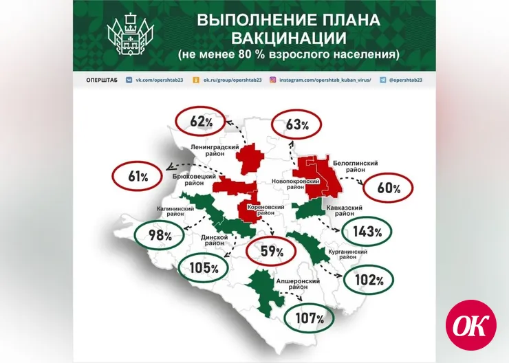 Кавказский район стал лидером прививочной кампании в Краснодарском крае