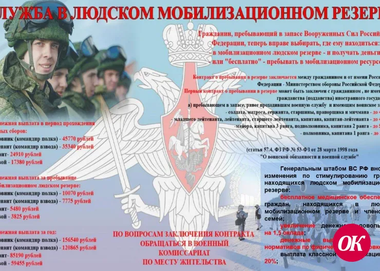 Служба в людском мобилизационном резерве
