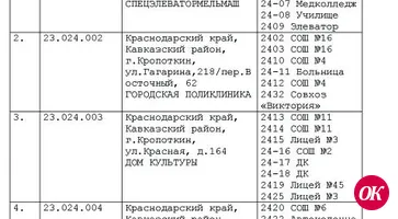 У "Единой России" - предварительное голосование