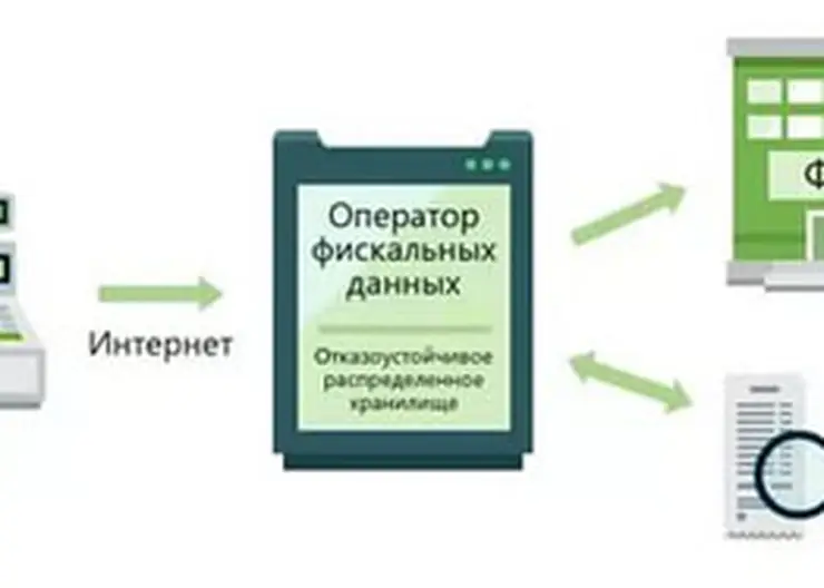 http://www.ognikuban.tw1.ru/wp-content/uploads/2017/05/ioperikontrodannih