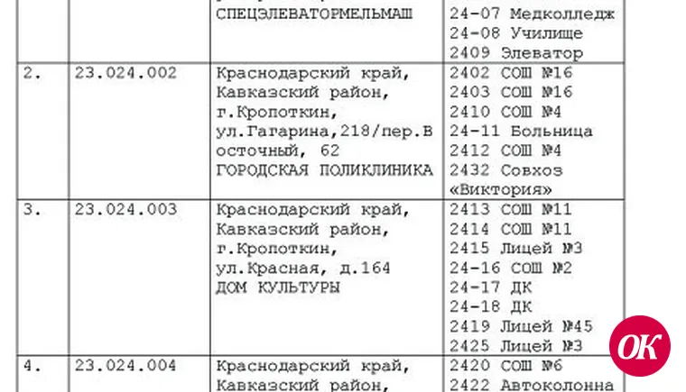У "Единой России" - предварительное голосование