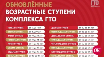 Структура ГТО