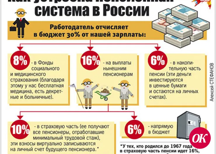 "Останусь без накоплений?