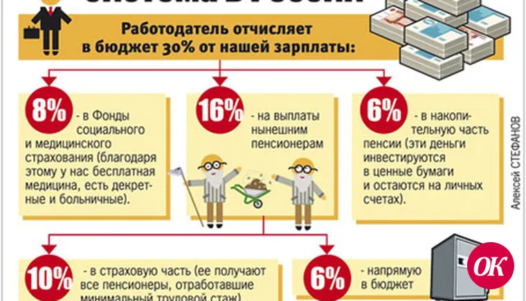 "Останусь без накоплений?