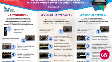 Сегодня ночью возможны технические сбои при просмотре ТВ