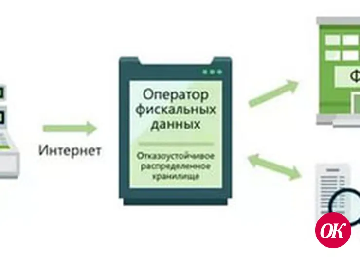 Обновлен реестр контрольно-кассовой техники и список операторов фискальных данных