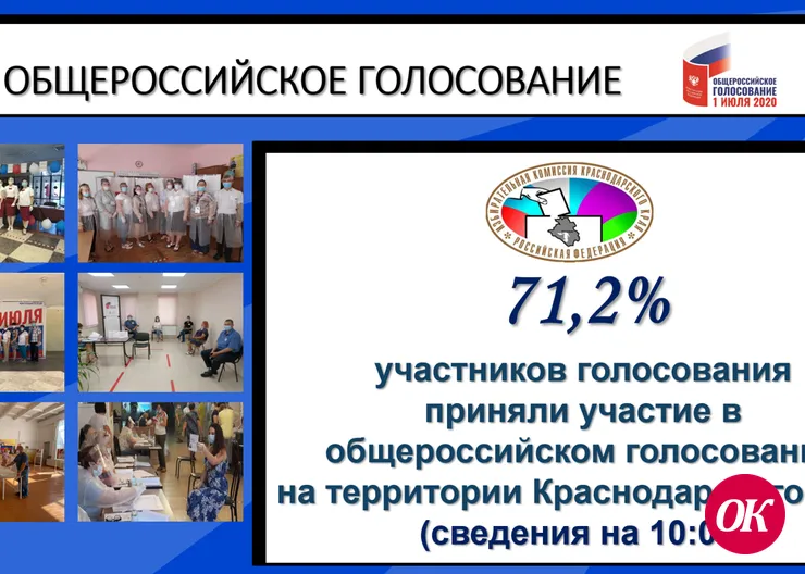 Об участии граждан в общероссийском голосовании на 10:00