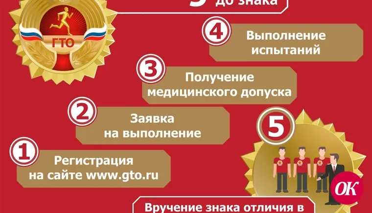 Как сдать нормативы ГТО и получить знак отличия?