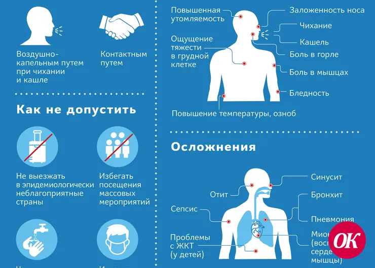 Что надо знать о коронавирусе