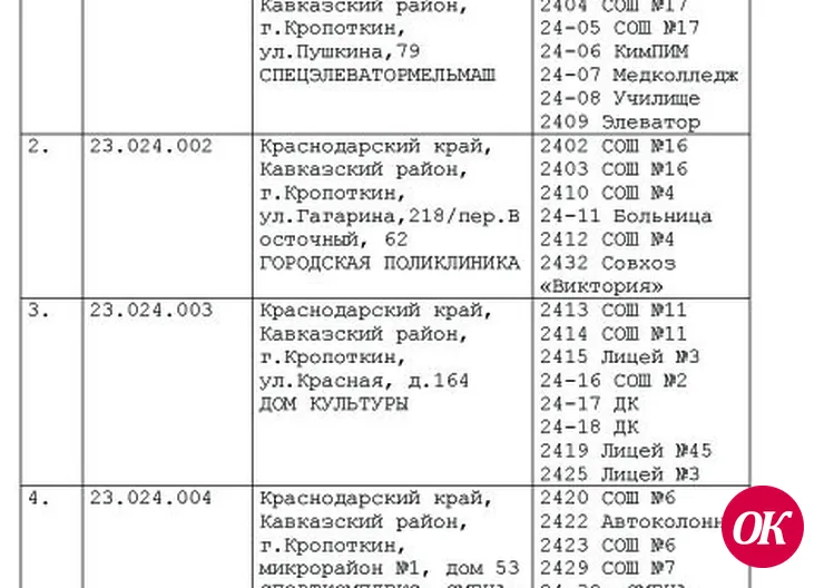 У "Единой России" - предварительное голосование