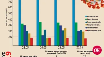 Нужен ли был карантин - ответ перед глазами