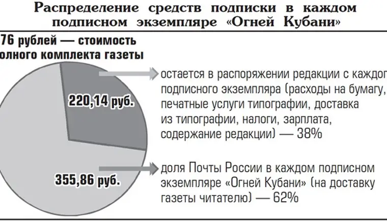 http://www.ognikuban.tw1.ru/wp-content/uploads/2017/05/rtashod_gazeti33779900_