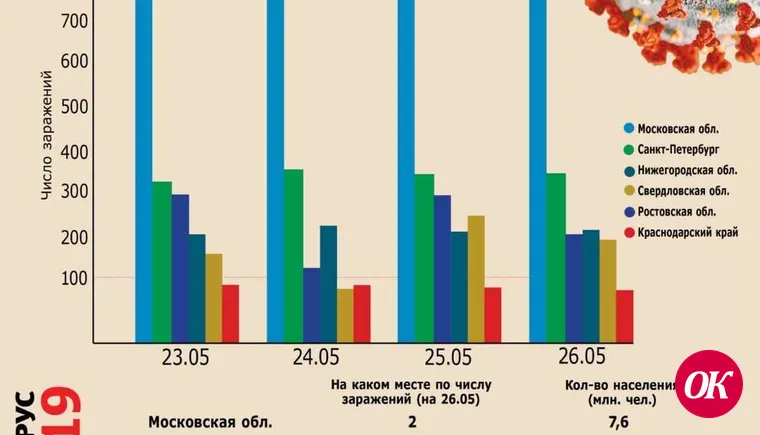 Нужен ли был карантин - ответ перед глазами