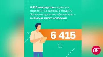 Кандидаты в Госдуму на 18 лет моложе действующих депутатов