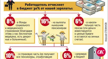 "Останусь без накоплений?