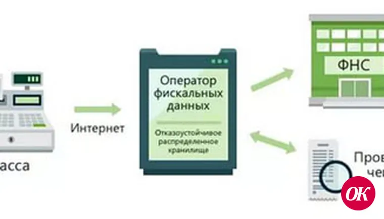 Обновлен реестр контрольно-кассовой техники и список операторов фискальных данных